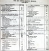 1995 Geo Metro Service Manual Table of Contents
