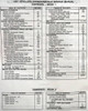 1997 Cadillac Deville Eldorado Seville Service Manual Table of Contents