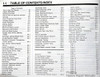 1991 Lincoln Continental Electrical and Vacuum Troubleshooting Manual Table of Contents Page One
