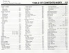 1991 Ford Taurus Mercury Sable Electrical and Vacuum Troubleshooting Manual Table of Contents 2