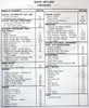 1994 Buick Skylark Service Manual Table of Contents