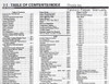 1994 Lincoln Continental Electrical Vacuum & Troubleshooting Manual Table of Contents Page One