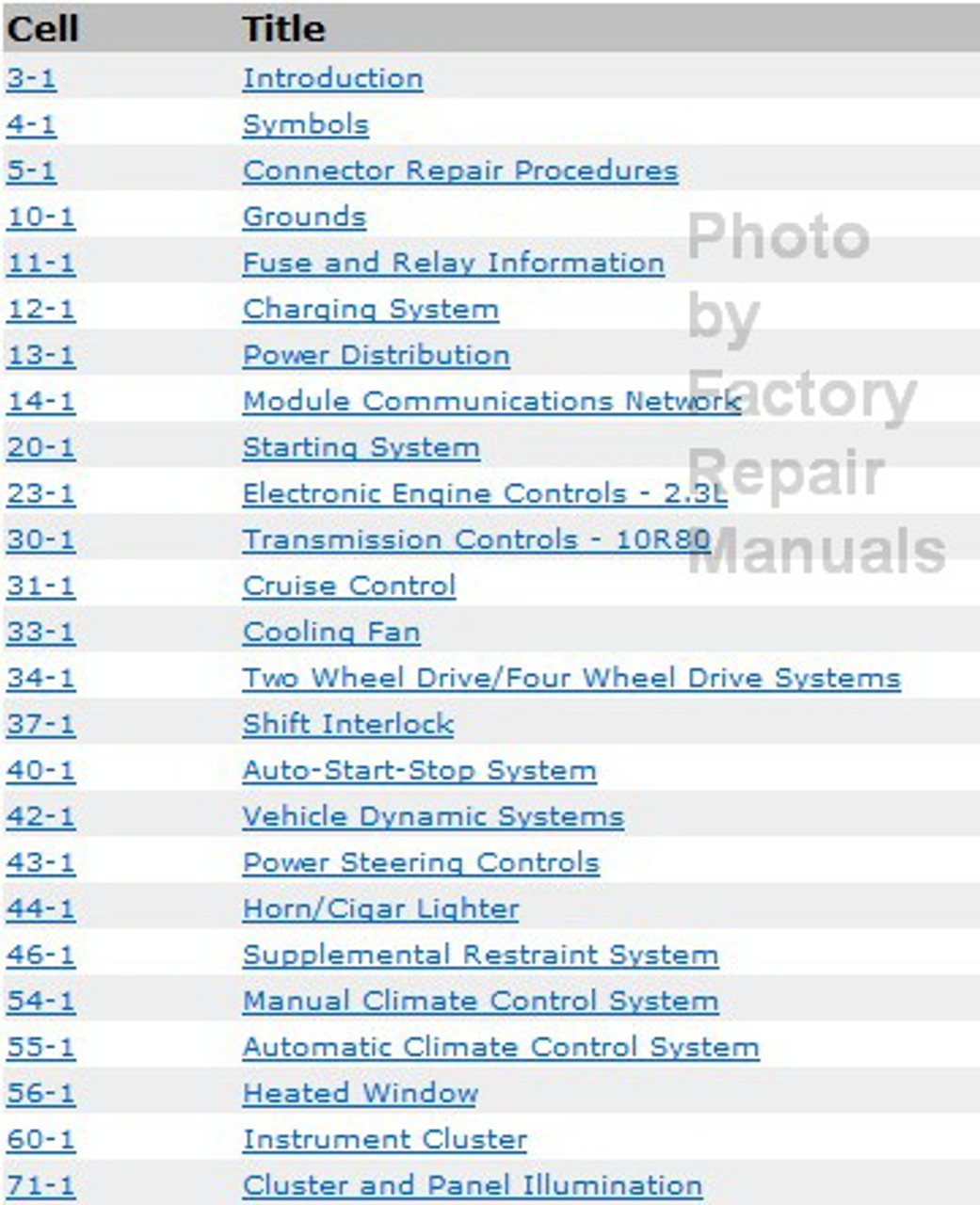 2020 Ford Ranger Factory Service Manual Original Shop Repair CD