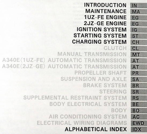 1995 Lexus SC400 SC300 Repair Manuals Table of Contents 1
