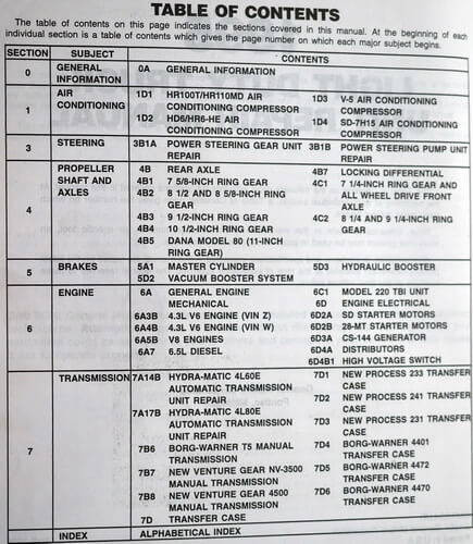1995 GMC Chevrolet Light Duty Truck Unit Repair Manual Table of Contents