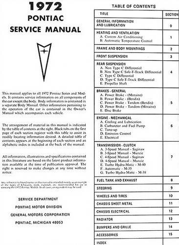 1972 Pontiac All Models Factory Shop Service Manual Original