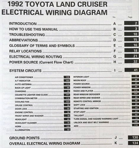 1992 Toyota Land Cruiser Wiring Diagram Table of Contents