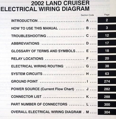 2002 Toyota Land Cruiser Wiring Diagrams Table of Contents