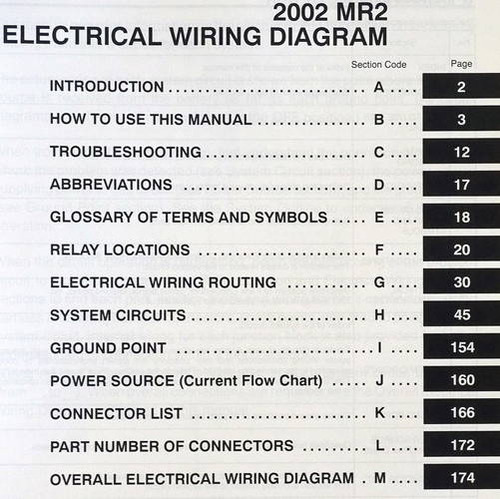 2002 Toyota MR2 Spyder Electrical Wiring Diagrams Table of Contents