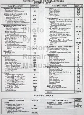 1995 Chevrolet Camaro Pontiac Firebird Service Manual Table of Contents