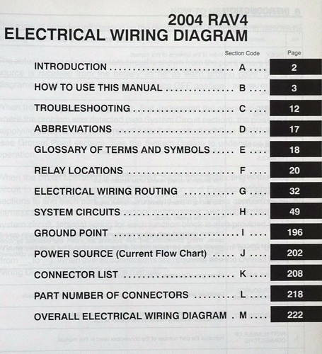 2004 Toyota RAV4 Electrical Wiring Diagrams Table of Contents