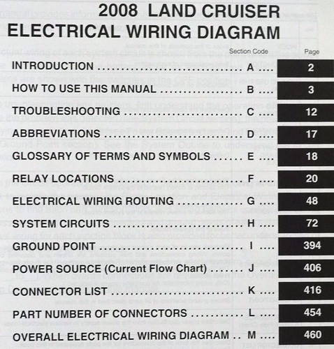 2008 Toyota Land Cruiser Electrical Wiring Diagrams Table of Contents