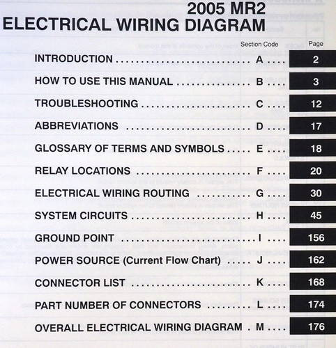 2005 Toyota MR2 Spyder Electrical Wiring Diagrams Table of Contents