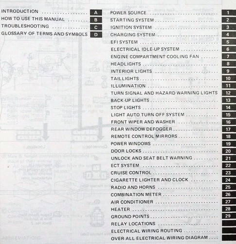 1987 Toyota MR2 Electrical Wiring Diagrams Table of Contents