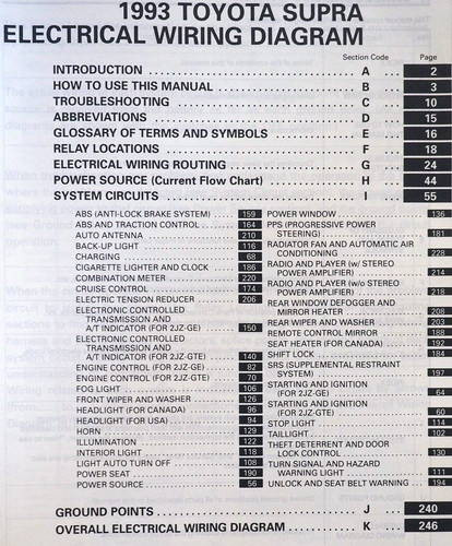 1993 Toyota Supra Electrical Wiring Diagrams Table of Contents
