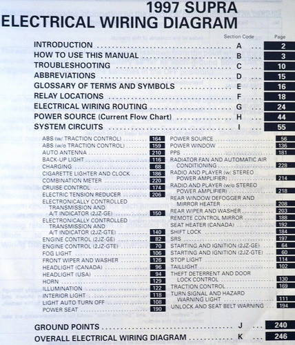 1997 Toyota Supra Electrical Wiring Diagrams Table of Contents