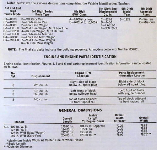 1975 Dodge Compact Van Plymouth Voyager Service Manual Supplement Applications