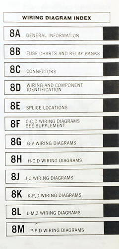 1989 Chrysler Plymouth Dodge FWD Car Wiring Diagrams Table of Contents