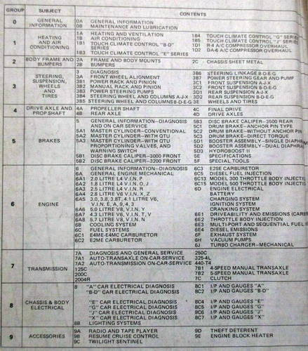 1984 Buick Service Manuals Table of Contents