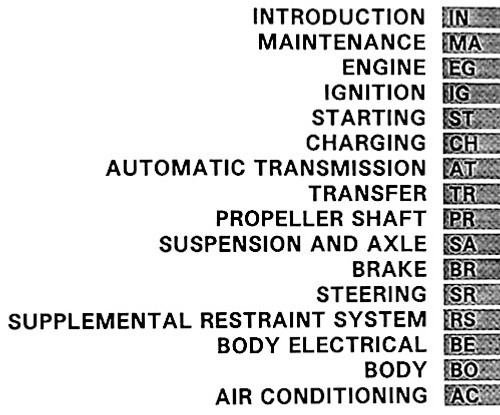 Toyota 1997 Land Cruiser Repair Manual Table of Contents