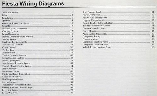 2012 Ford Fiesta Electrical Wiring Diagrams Table of Contents