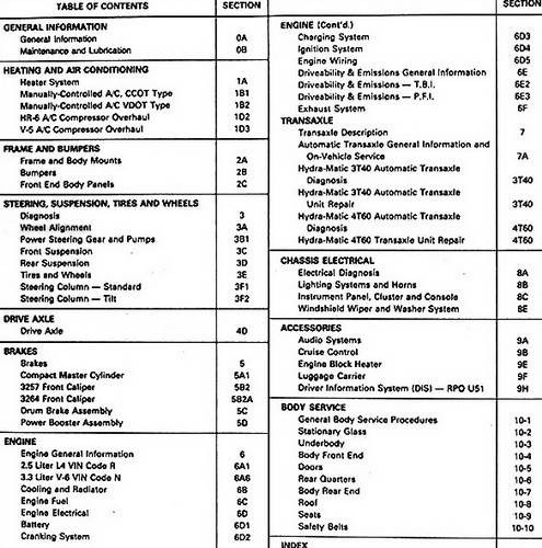 1990 Oldsmobile Cutlass Ciera / Cutlass Cruiser Service Manual Table of Contents