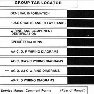 1993 Chrysler Dodge Plymouth FWD Car Wiring Diagrams Table of Contents