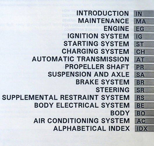 1997 Lexus LS400 Repair Manual Table of Contents 