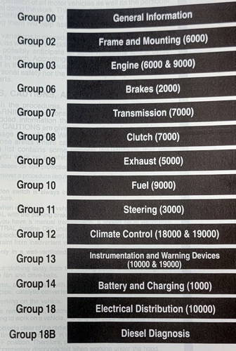 1992 Ford FD-1060 5.9L Cummins Diesel Engine Service Manual Supplement Table of Contents
