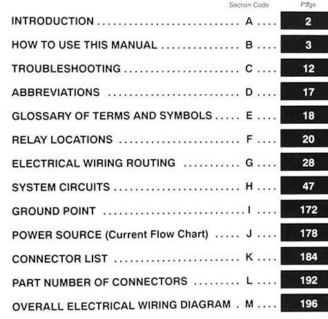 2003 Toyota Echo Electrical Wiring Diagrams Table of Contents