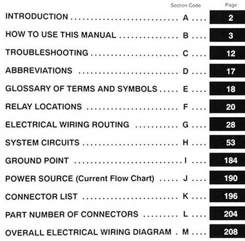 2005 Toyota Echo Electrical Wiring Diagrams Table of Contents