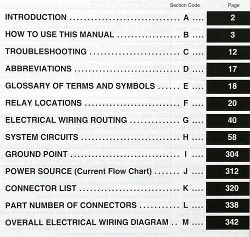2010 Toyota Matrix Electrical Wiring Diagrams Table of Contents