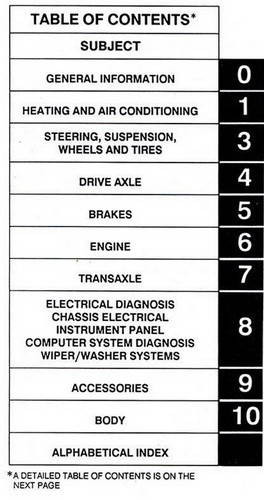1990 Pontiac Grand Am Service Manual Table of Contents