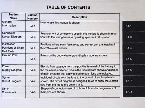 1999-2001 Suzuki SQ416/SQ420/SQ625 Wiring Diagrams Table of Contents