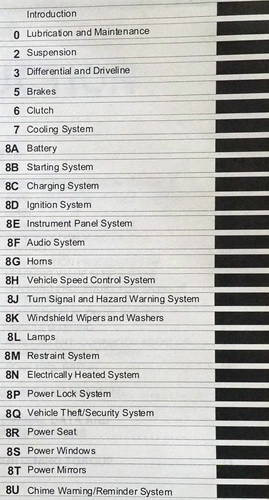 2005 Chrysler Sebring Coupe, Dodge Stratus Coupe Service Manual Table of Contents 1