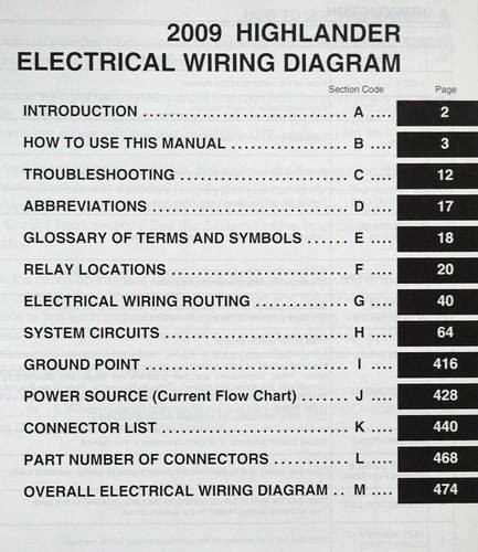 2009 Toyota Highlander Hybrid Electrical Wiring Diagrams Table of Contents