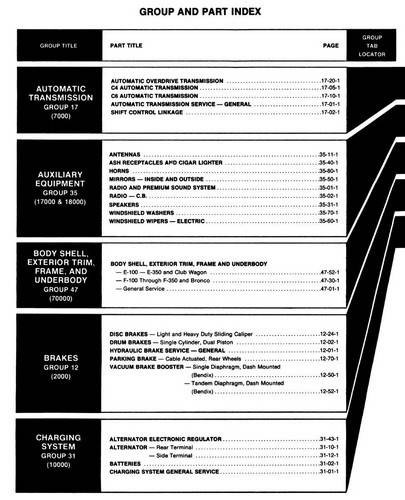 1981 Ford Light Truck Shop Manuals Table of Contents 1