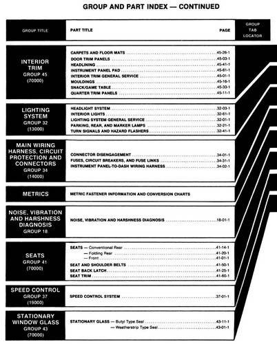 1981 Ford Light Truck Shop Manuals Table of Contents 4