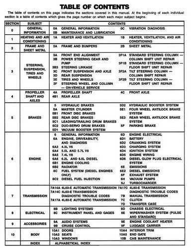 1993 Chevrolet C/K Models Service Manual Table of Contents