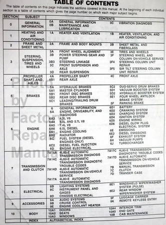 1995 Chevy GMC C/K Truck Service Manual Table of Contents 1