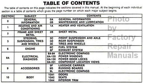 1995 Tahoe/Yukon 4-door Repair Shop Manual Original Supplement
