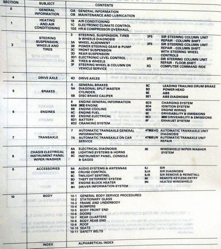 1991 Olds Ninety-Eight Regency Service Manual Table of Contents
