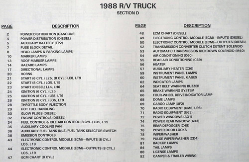 1988 Chevy / GMC R and V Wiring Diagrams