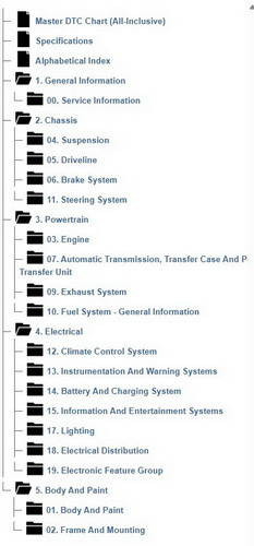 2024 Ford F250 F350 F450 F550 Super Duty Service Information Table of Contents