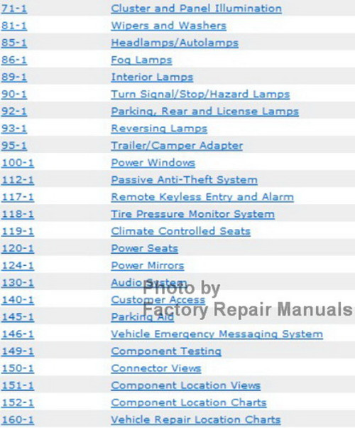 2024 Ford Bronco Wiring Diagrams Table of Contents 2