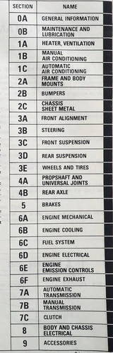 1979 GMC Caballero Service Manual Table of Contents