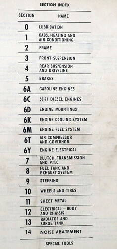 1975 GMC Preliminary Service Manual Table of Contents