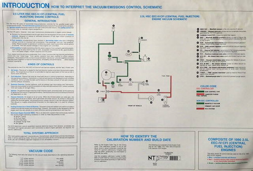 1986 Ford 2.5L Engine Control Systems Manual