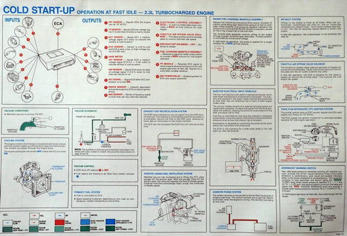 1983 1984 Ford Car 2.3L Turbo, 1984 EXP 1.6L Turbo Engine Control Systems Manual