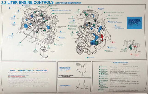 1981 1982 Ford Mercury Car 3.3L I6 Engine Control Systems Manual